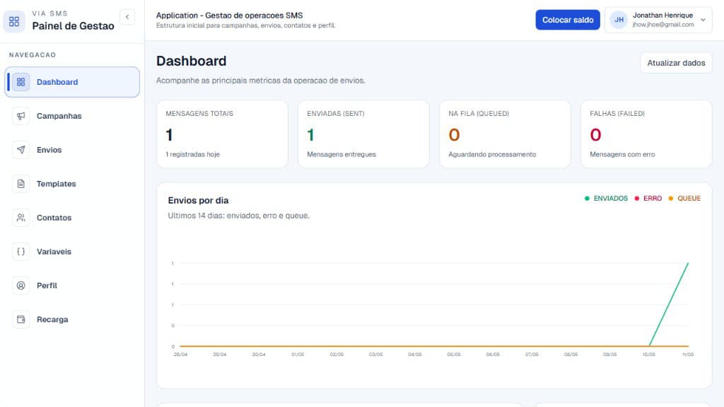 Tela de campanhas da plataforma